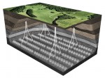 shale gas