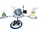 Smart-Grid