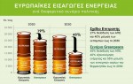 eisagwges energeias greenpeace
