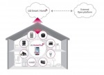 lg home chat