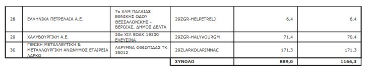 πινακας 3