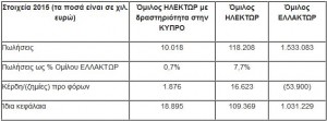 πινακς