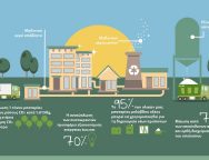 green-mission-facts