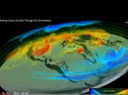 global warming