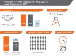 infographics_ΣΔΙΤ ΣΕΡΡΩΝ