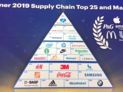 supply_chain_top_25