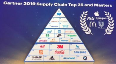 supply_chain_top_25