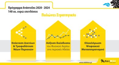 EDA THESS_programma anaptyxis 2020-2024_F
