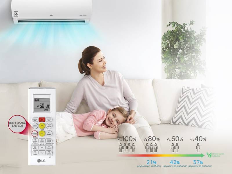 Εξασφαλίστε μέγιστη ενεργειακή απόδοση με τις LG σειρές κλιματιστικών
