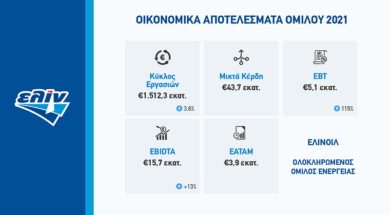 ΕΛΙΝΟΙΛ_Οικονομικά Αποτελέσματα_2021