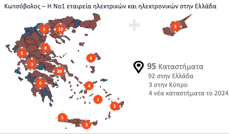 ΔΕΗ: συμφωνία για την εξαγορά της Κωτσόβολος