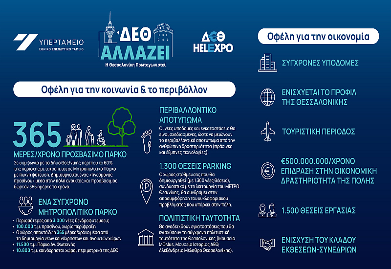Ξεκινάει η διαδικασία προκύρηξης του διαγωνισμού για το εμβληματικό Έργο της Ανάπλασης της ΔΕΘ
