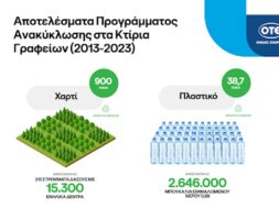 ΟΤΕ