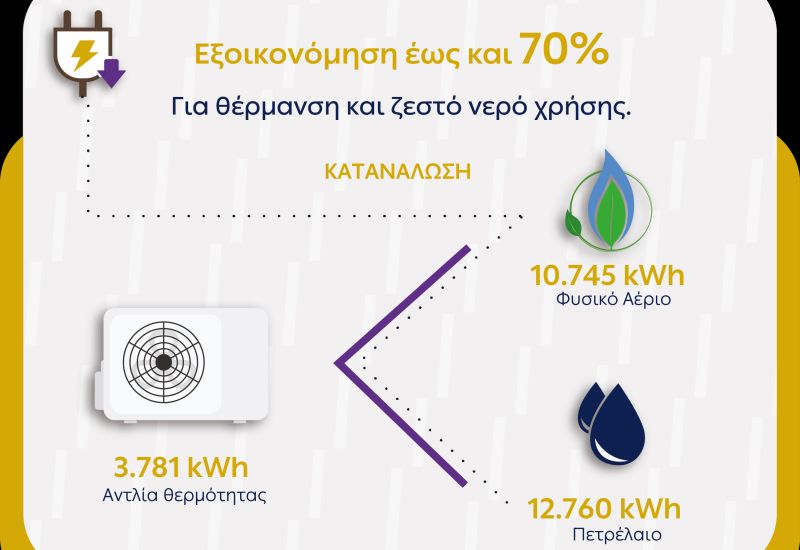 Ενεργειακές λύσεις για εξοικονόμηση ενέργειας
