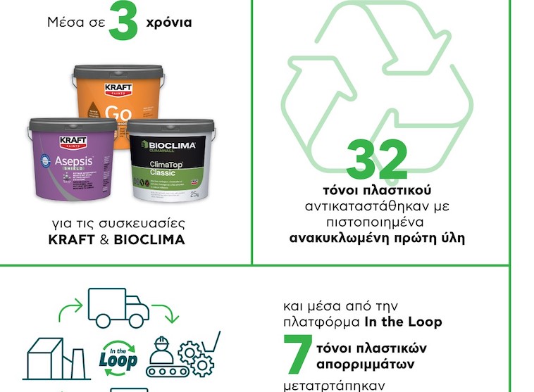 THRACE GROUP και DRUCKFARBEN Group: Μια υποδειγματική συνεργασία για την κυκλική οικονομία