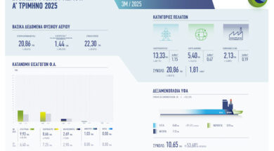 GAS DATA [Recovered]
