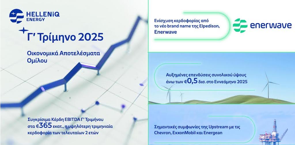 HELLENiQ ENERGY: Αποτελέσματα γ’ τριμήνου 2025