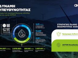 AKTOR_infographic_2025_GR portrait