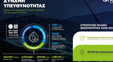 AKTOR_infographic_2025_GR portrait