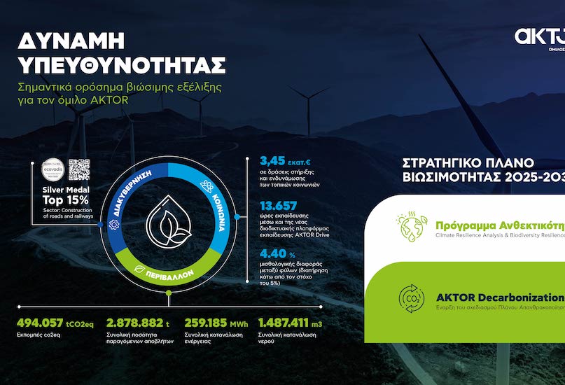 Ο  Όμιλος AKTOR ωριμάζει σχέδιο απανθρακοποίησης της λειτουργίας του