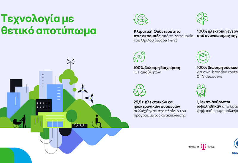 Όμιλος ΟΤΕ: Κλιματική ουδετερότητα, πρόοδος στην κυκλική οικονομία και 1,1 εκατ. επωφελούμενοι από δράσεις ψηφιακής συμπερίληψης το 2025