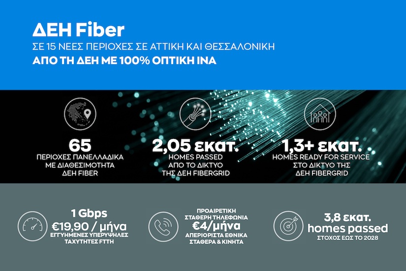 ΔΕΗ Fiber: Επεκτείνεται σε 15 νέες περιοχές σε Αττική και Θεσσαλονίκη