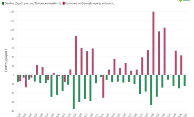Οικονομικές επιπτώσεις εξαγωγών – 1
